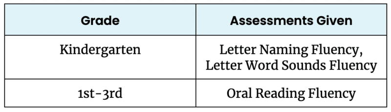 data table