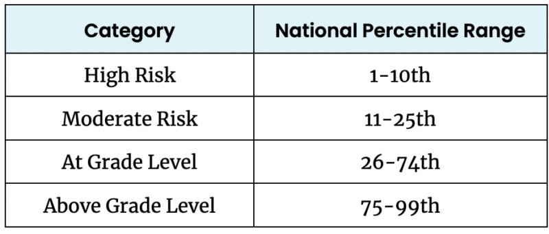 table of categories