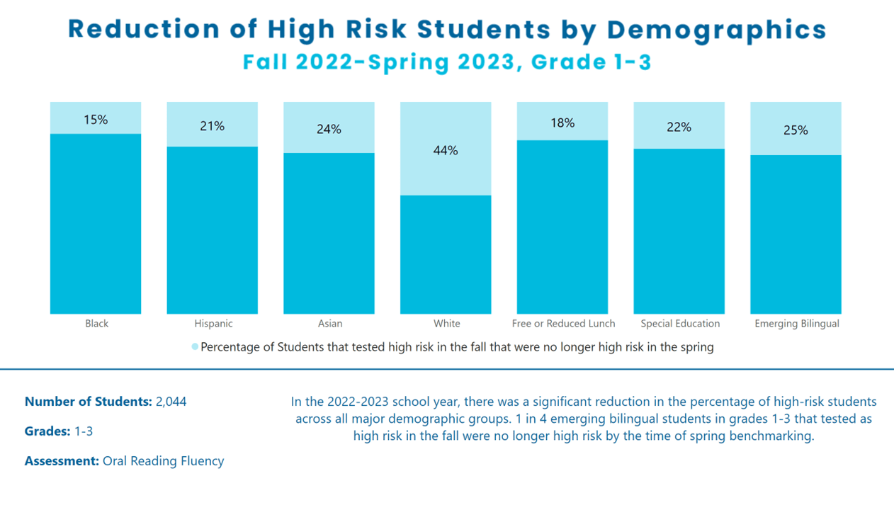 demographics chart