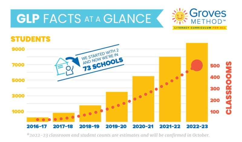 growth bar chart